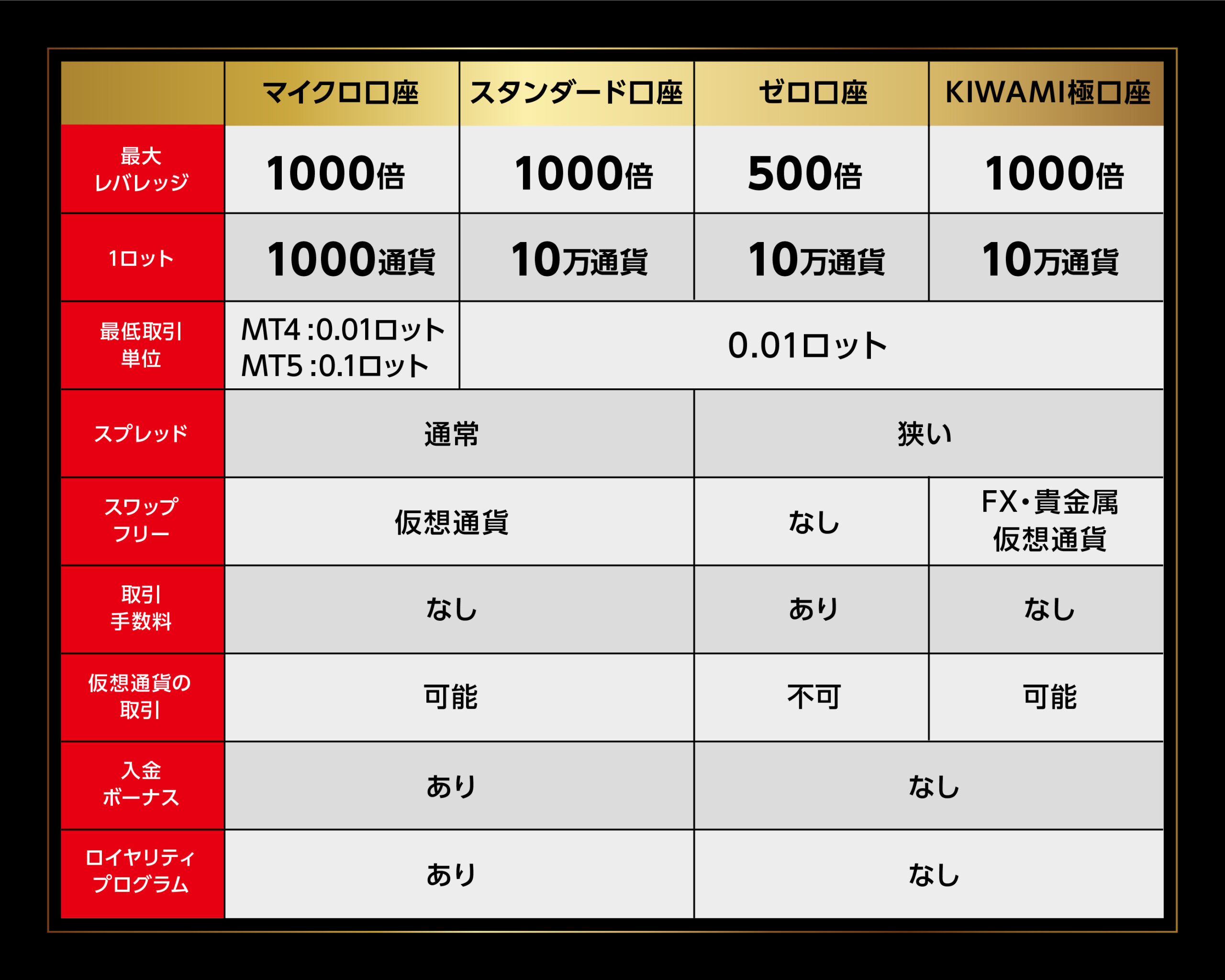 XMTradingの口座タイプ_画像