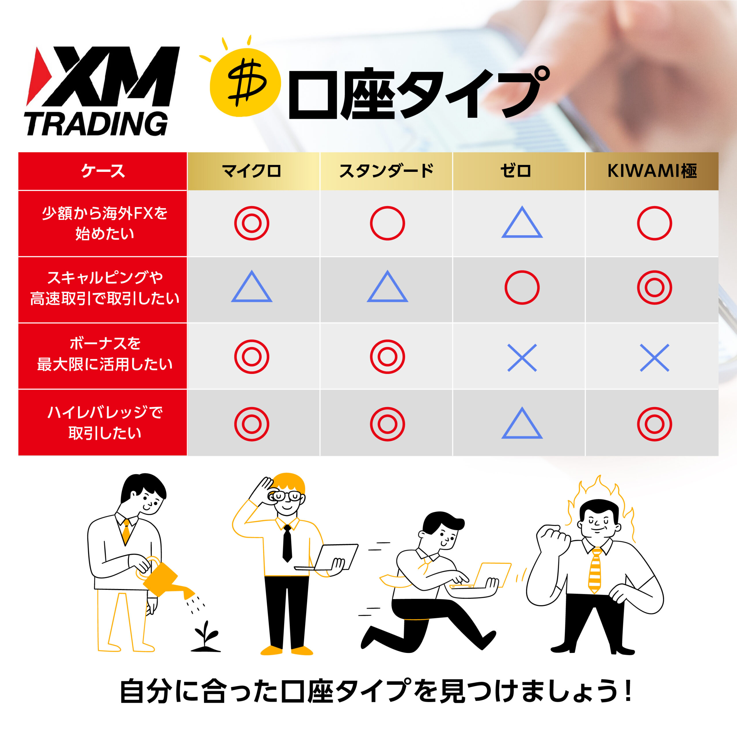 XMTradingの口座タイプの選び方_画像